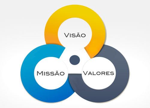 missao-visao-valores-instrucal